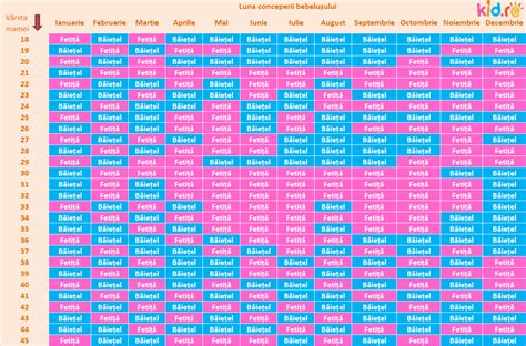 Calendarul chinezesc în sarcină. Află dacă vei avea。